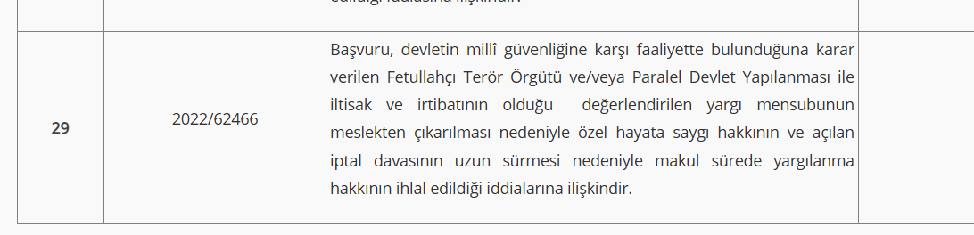 AYM MESLEKTEN İHRAÇ DOSYALARINA BAKMAYA MI BAŞLIYOR?

Anayasa Mahkemesi 16 Nisan 2025 tarihinde (muhtemelen) ilk kez bir Meslekten Çıkarma dosyasını görüşecek. 

Bilindiği üzere, meslekten ihraç dosyaları yıllardır Danıştay sonrası başvurulan AYM önünde birikiyordu. 

AYM bugüne