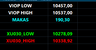 xu030 u 60 puana, viopu 80 puana sıkıştırdı, aradaki 20 puanı da makasla oynayarak kendine el hazırlıyor.