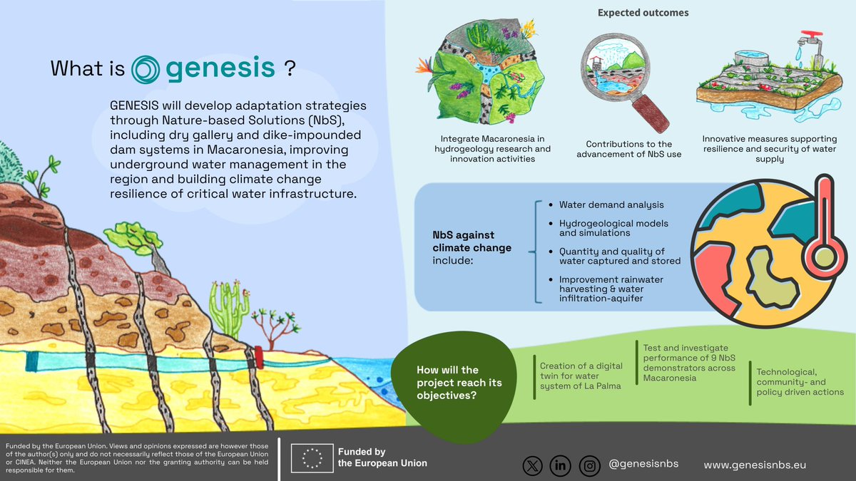 genesisnbs (@genesisnbs) on Twitter photo 💭What is GENESIS?
🎯What are the expected outcomes?
🏞️What are some of the #NaturebasedSolutions against climate change?
👇Check here all that information and more!
Visit us in genesisnbs.eu and find us in our other social media - <a href="/genesisnbs/">genesisnbs</a> 💭What is GENESIS?
🎯What are the expected outcomes?
🏞️What are some of the #NaturebasedSolutions against climate change?
👇Check here all that information and more!
Visit us in genesisnbs.eu and find us in our other social media - <a href="/genesisnbs/">genesisnbs</a>