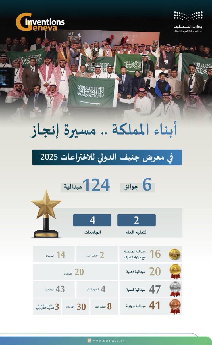 <a href="/SaudiProject/">مشاريع السعودية</a> امس ابناء المملكة يفوزون بالجائزة الكبرى في معرض جنيف الدولي واليوم الراجحي يقول عندنا شح والله هزلت