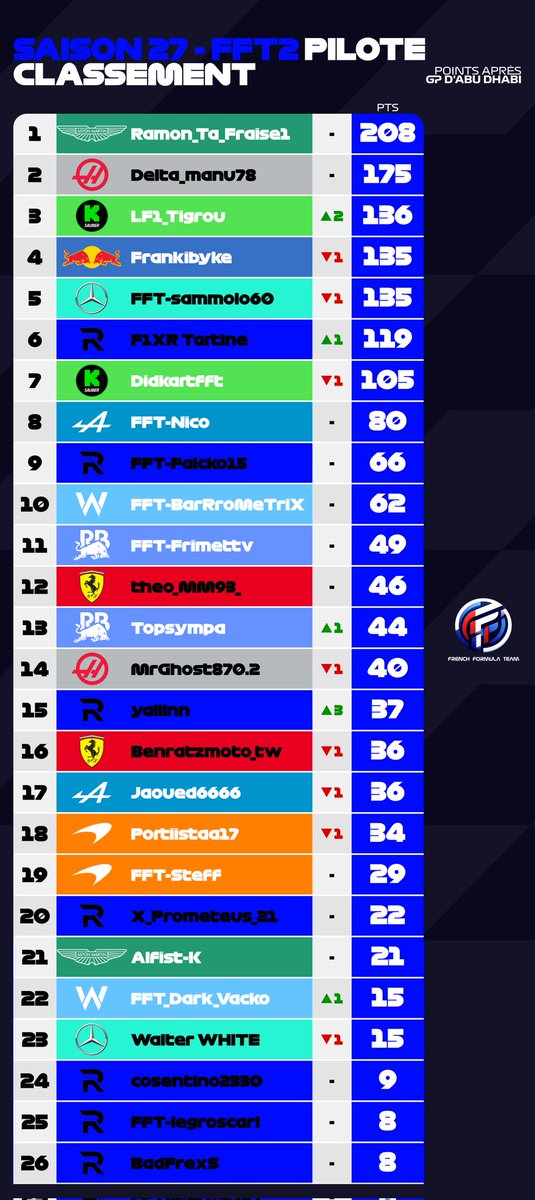 French Formula Team tweet media