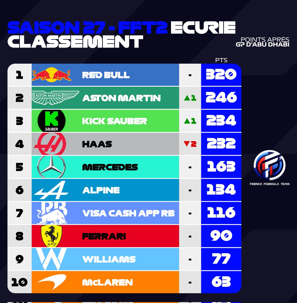 French Formula Team tweet media