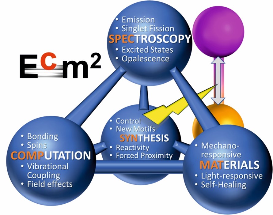 The new DFG-funded Research Training Group "Ec=m²" is hiring 10 PhD Scholars!
Please spread the word and check out details at:
uni-saarland.de/fileadmin/uplo…