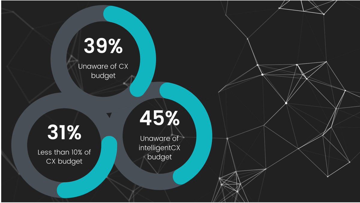 RateMyServiceKE's tweet photo. If your CEO asked: “What customer issues did we fix in Q1 &amp; what did it mean for our revenues?”

Could you answer?
With speed?
With evidence?
With confidence?

100+ CX leaders at the #AfricaCXConference2025 were challenged to do just that.

Here’s why: https://t.co/dnBSilNZdO https://t.co/IEOFBuLZkK