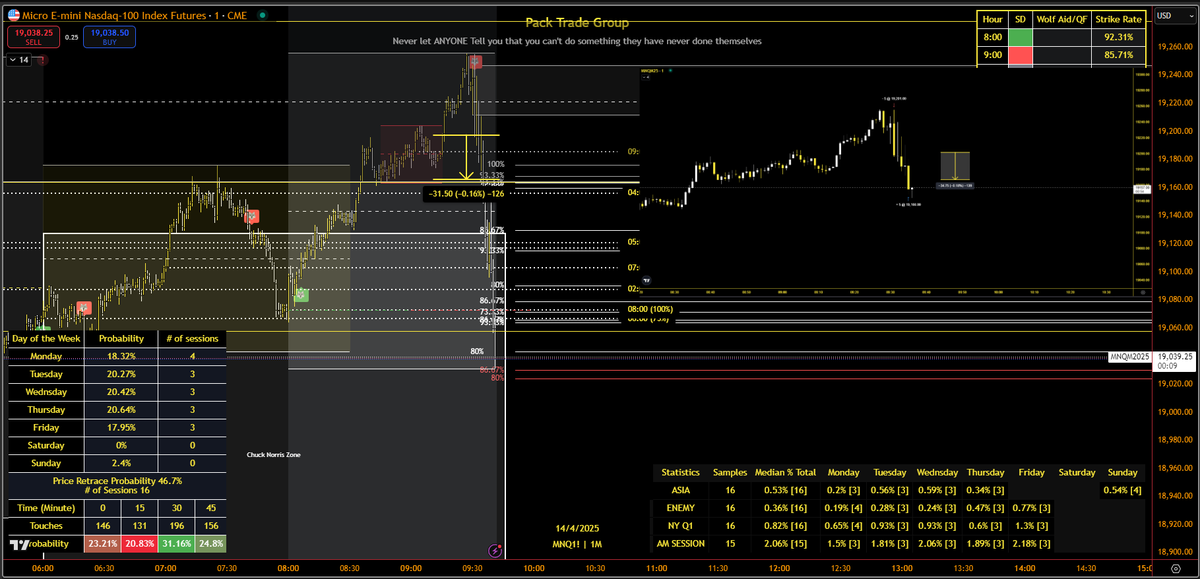 Called &amp; executed liveeeeeeeeeeeeeeeee babygirls 

WE BACK, NEW WEEK SAME GOALS LETS GO 🤟