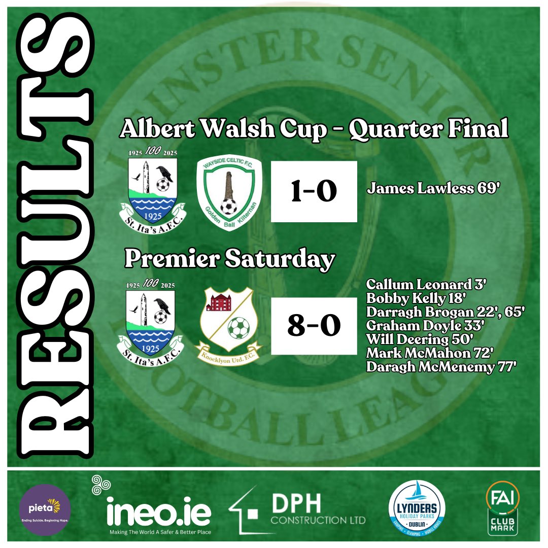 St Ita's AFC (@stitasafc) on Twitter photo 🟢⚪️ 𝐒𝐄𝐍𝐈𝐎𝐑 𝑹𝑬𝑺𝑼𝑳𝑻𝑺 🟢⚪️
- Quarter Final: 1-0 vs Wayside Celtic FC (A)
Premier Saturday: 8-0 vs Knocklyon Utd (H)
#stitasafc
#weareitas
<a href="/LSLLeague/">Leinster Senior League</a> <a href="/AlQuinn2015/">LSL Live Update’s</a> 🟢⚪️ 𝐒𝐄𝐍𝐈𝐎𝐑 𝑹𝑬𝑺𝑼𝑳𝑻𝑺 🟢⚪️
- Quarter Final: 1-0 vs Wayside Celtic FC (A)
Premier Saturday: 8-0 vs Knocklyon Utd (H)
#stitasafc
#weareitas
<a href="/LSLLeague/">Leinster Senior League</a> <a href="/AlQuinn2015/">LSL Live Update’s</a>