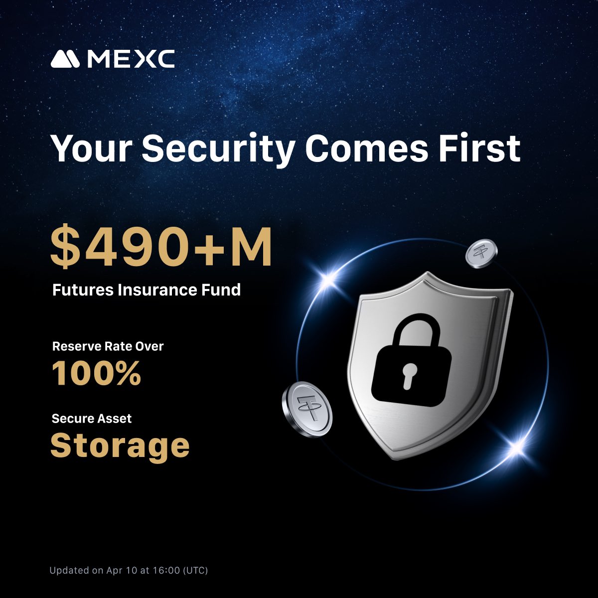 Your security is our top priority!

At #MEXC, we ensure: 
🛡️ $490M+ Futures Insurance Fund 
🛡️ A Reserve Rate of Over 100%

We’re committed to keeping your funds safe - trade with confidence! 👇  
mexc.com/asset-safety