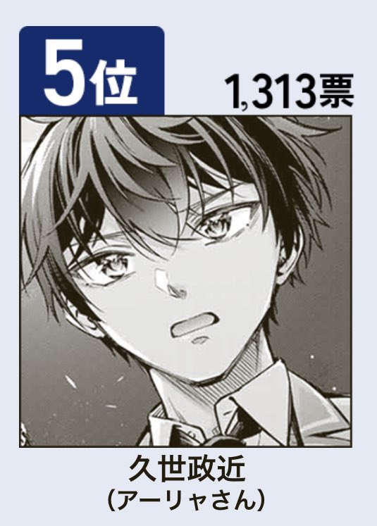 🤍マガポケメンズ総選挙🤍
      🎉結果発表〜!🎉

久世政近、結果は ✨5位✨ でした…!!
並み居る人気作品の男性達の中から、政近を選んで投票してくださった方々、本当にありがとうございました…!
こんなに沢山の方々に応援していただけている有り難さを噛み締めつつ、これからも頑張るぞ〜! 