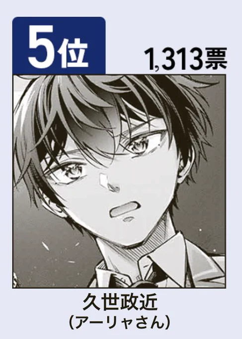 🤍マガポケメンズ総選挙🤍
      🎉結果発表〜!🎉

久世政近、結果は ✨5位✨ でした…!!
並み居る人気作品の男性達の中から、政近を選んで投票してくださった方々、本当にありがとうございました…!
こんなに沢山の方々に応援していただけている有り難さを噛み締めつつ、これからも頑張るぞ〜! 