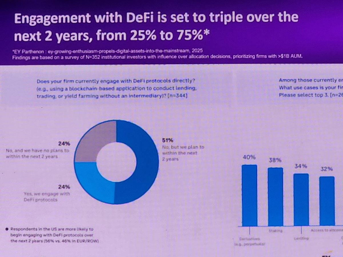 W co inwestować? Nicolas Reynaud z Belem Capital (1 mld USD AUM): stablecoin, tokenizacja, DeFi. 
ETF na złoto potrzebowały 16 lat by osiągnąć wartość ETF BTC. Potrzebne są regulacje odpowiadające na potrzeby rynku. 
<a href="/FinTechDigital/">FinTech & InsurTech Digital Congress</a>