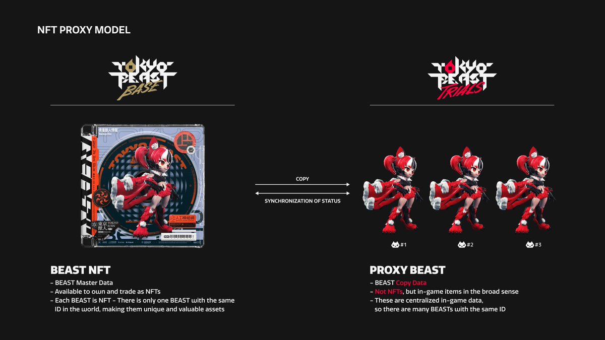 It’s more about how your NFT performs, even when you’re not the one playing it. Sound wild? Well, <a href="/TOKYOBEAST_EN/">TOKYO BEAST</a> is making it happen with the PROXY  Model 👇

Minting this month 🔥
Are you ready to own an NFT that grows in value through gameplay, and not just through speculation?