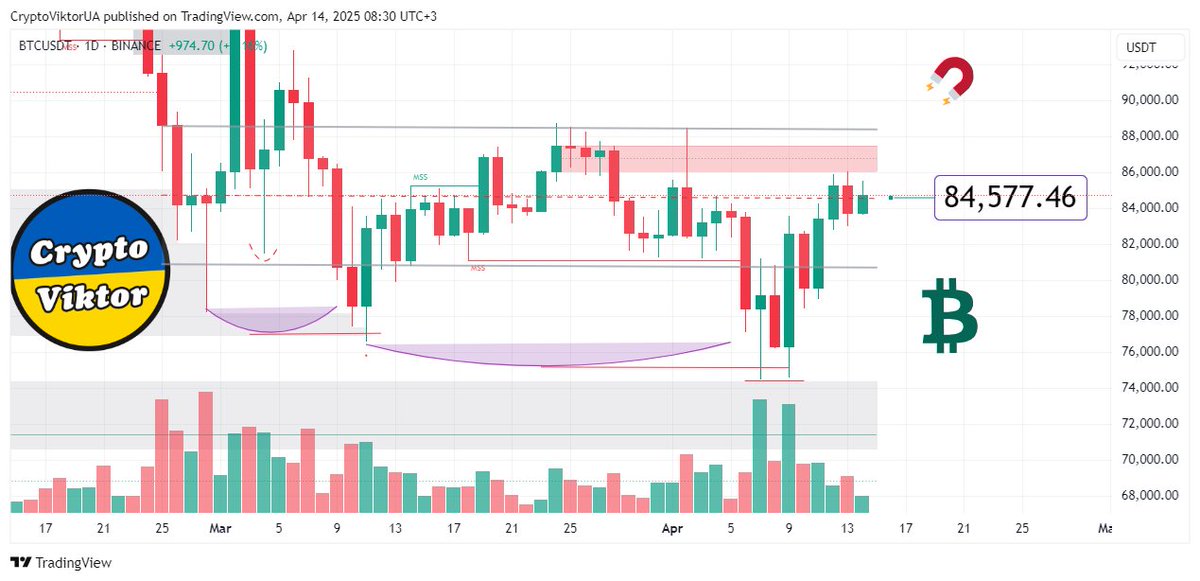 🎢 Prediction Bitcoin this week, 14-04-2025 ➤ #bitcoin, blog "Investing in Altcoins" ➤ alt.kriptovalyuta.com/invest/predict…