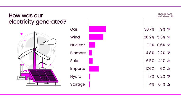 Infinity Renewables Group tweet media