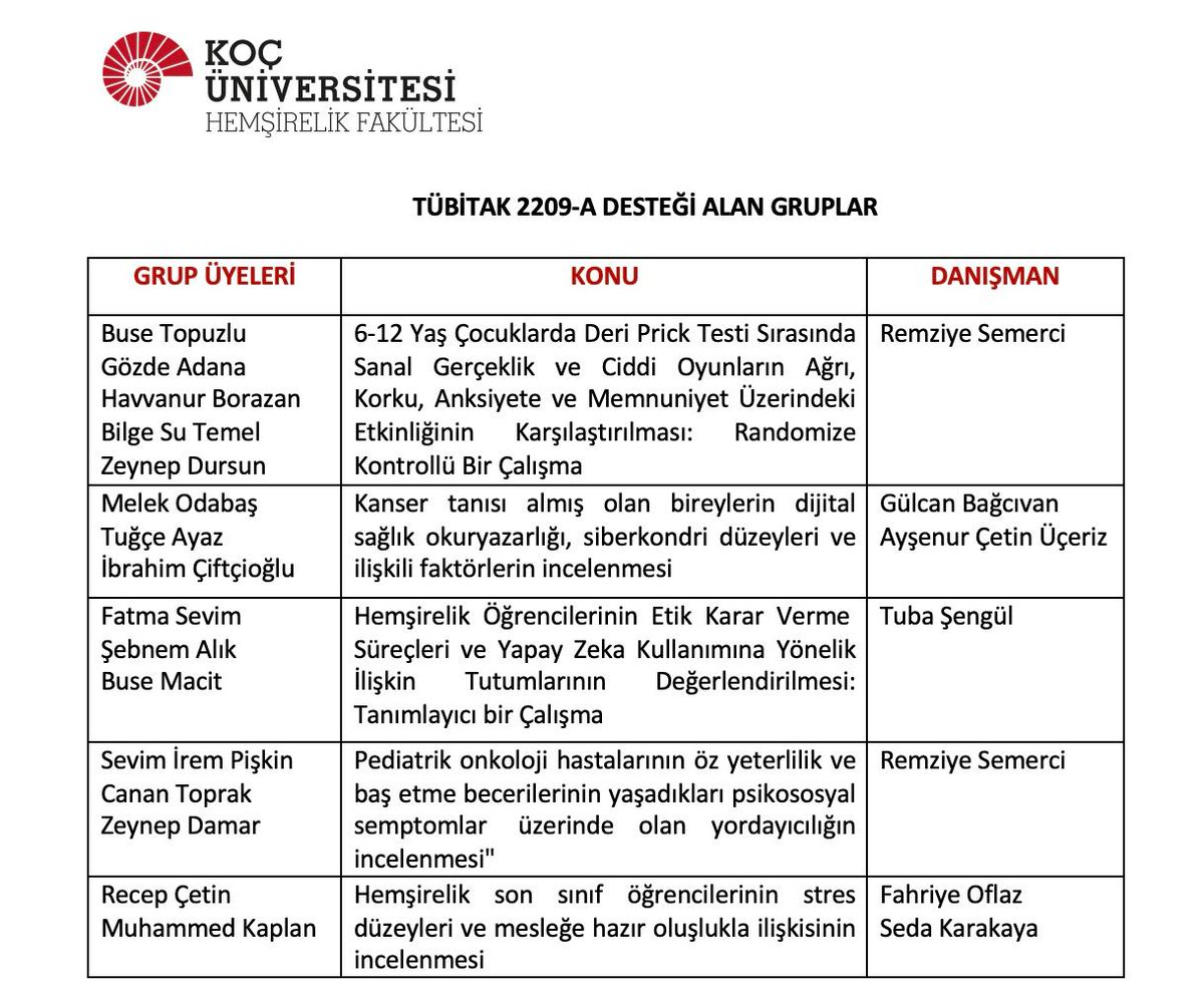 KU Hemşirelik tweet media