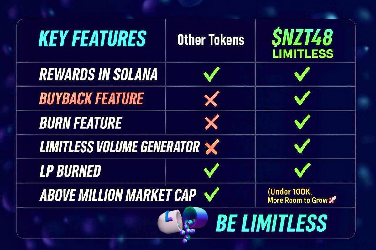 <a href="/Decu0x/">Decu</a> Ticker #NZT48 the best Ponzi token that has all features 

Buyback and burn 
Volume function 
Hold and Earn Solana 

Ca:6XeKQANyUDM887uVq4PLaFKyPdBUoFTTTVunubbTEtBe