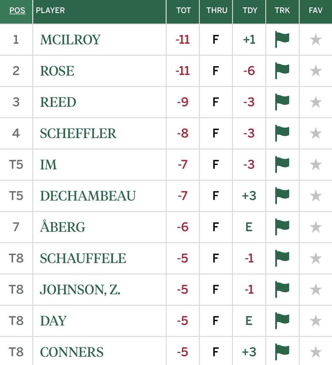 GOLF TALK CANADA (@golftalkcanada) on Twitter photo Coming up at 10 am ET immediately following <a href="/FirstUp1050/">First Up</a> on <a href="/TSN1050Radio/">TSN 1050 Toronto</a> it’s an all Masters & <a href="/ZeeManGolf/">Mark Zecchino</a> addition of GTC. Zee welcomes <a href="/DougBellESPN/">Doug Bell</a> CBS HQ, <a href="/kevsylvester/">Kevin Sylvester</a> PGA Tour Radio, and <a href="/dennispaulson62/">Dennis Paulson 🇺🇸</a> ITR! Coming up at 10 am ET immediately following <a href="/FirstUp1050/">First Up</a> on <a href="/TSN1050Radio/">TSN 1050 Toronto</a> it’s an all Masters & <a href="/ZeeManGolf/">Mark Zecchino</a> addition of GTC. Zee welcomes <a href="/DougBellESPN/">Doug Bell</a> CBS HQ, <a href="/kevsylvester/">Kevin Sylvester</a> PGA Tour Radio, and <a href="/dennispaulson62/">Dennis Paulson 🇺🇸</a> ITR!
