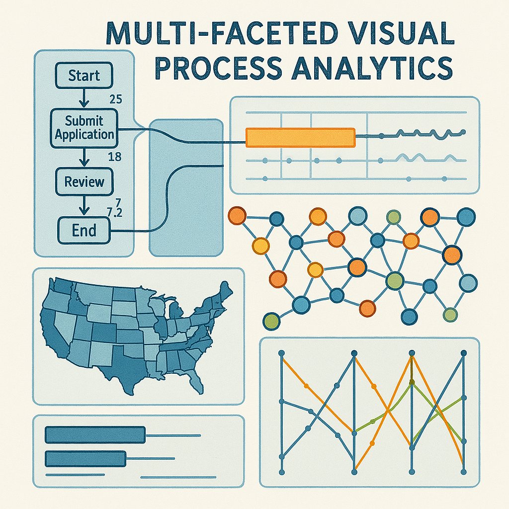 Phd Position (4-year, fully funded) on "Multi-Faceted Visual Process Analytics" at <a href="/TUeindhoven/">TU Eindhoven</a>  #Visualization cluster:
tue.nl/en/working-at-…

Eager to work on the intersection of #Visual #Analytics and #Process #Analytics? Apply!