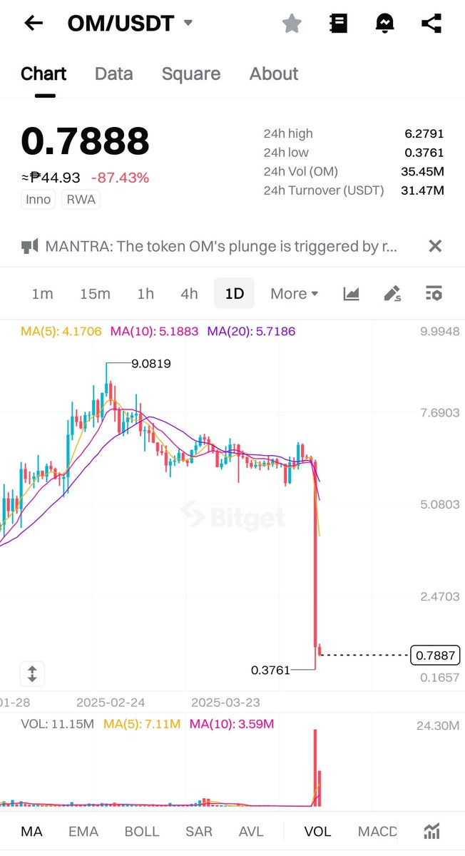 iamdaze00's tweet photo. What can you say? $OM https://t.co/DcAzKTtelG
