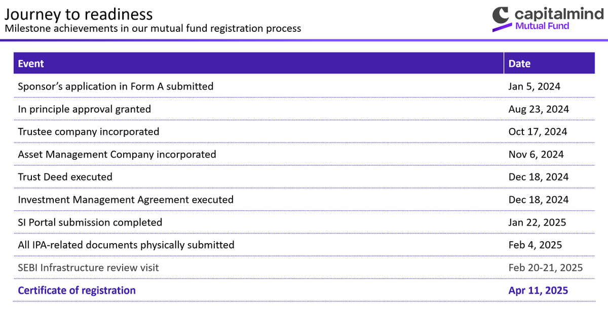 Vashistha Iyer tweet media