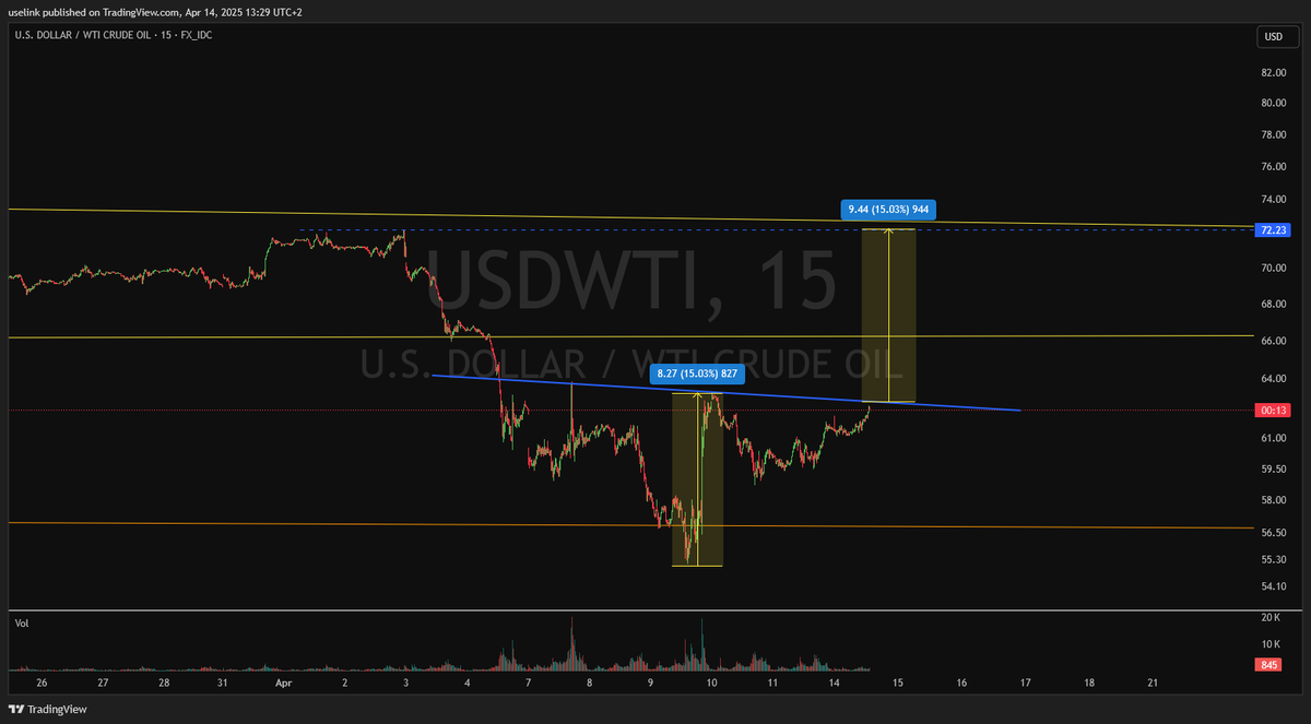 UseliNk101 - Metals Technical analysis tweet media