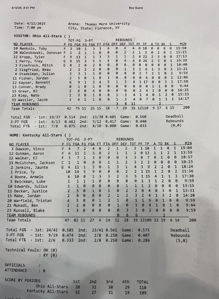 Final stats from the boy’s game in this instant classic, as Ty Price dropped 25 points and Trey Perry scored 26 and a buzzer beater in Ohio’s 110-109 win! <a href="/TyPrice2025/">Ty Price</a> <a href="/nbadreams25/">Trey Perry</a>