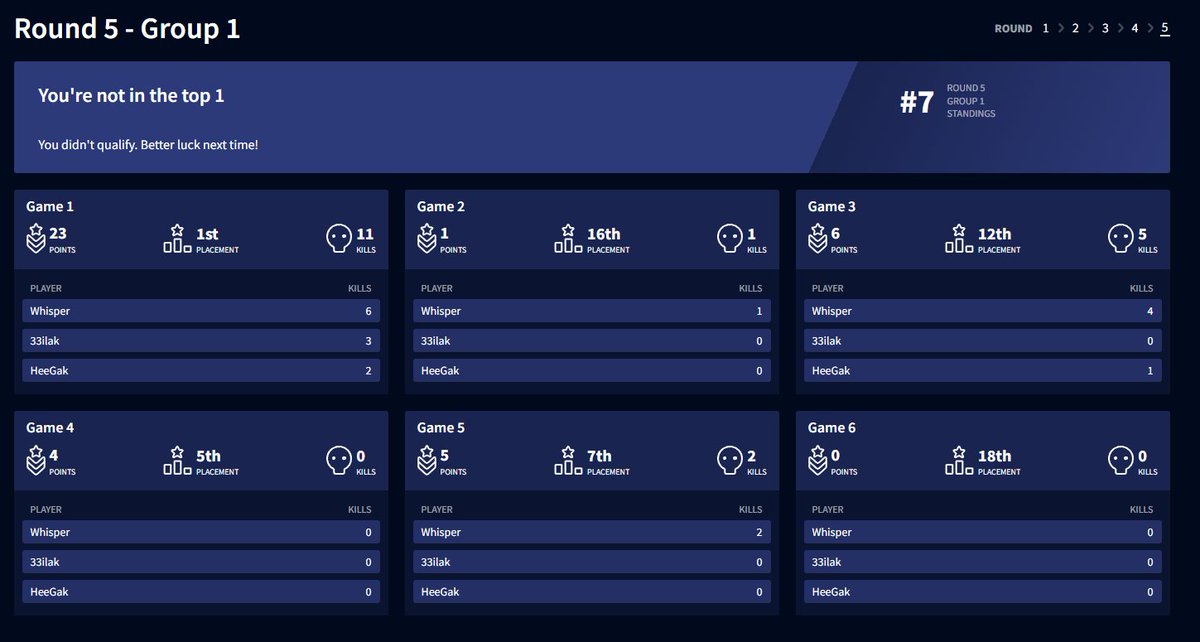 久しぶりに楽しかったです😊😊
