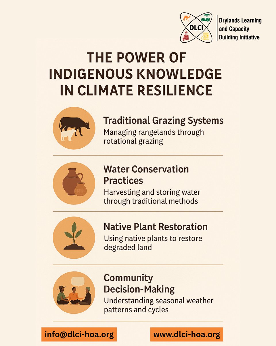 Indigenous Knowledge = Climate Resilience

Community land registration isn’t just about ownership—it’s about recognizing the centuries-old wisdom of communities who’ve sustainably managed rangelands, forests, and water points through generations.

By aligning land use with
