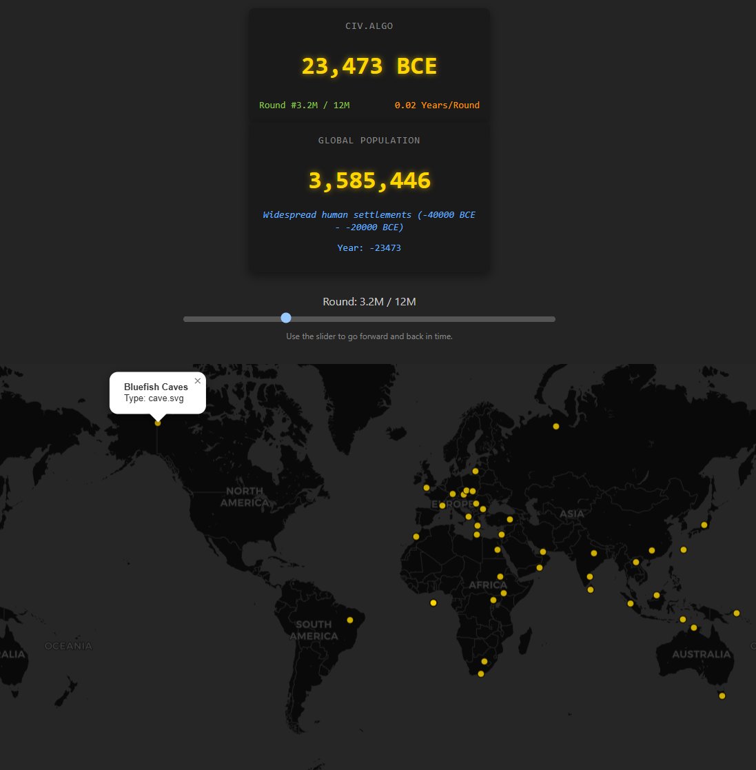 hampelman_data's tweet image. Now with a map, global population, and the settlements layer.
CIV.ALGO💀
