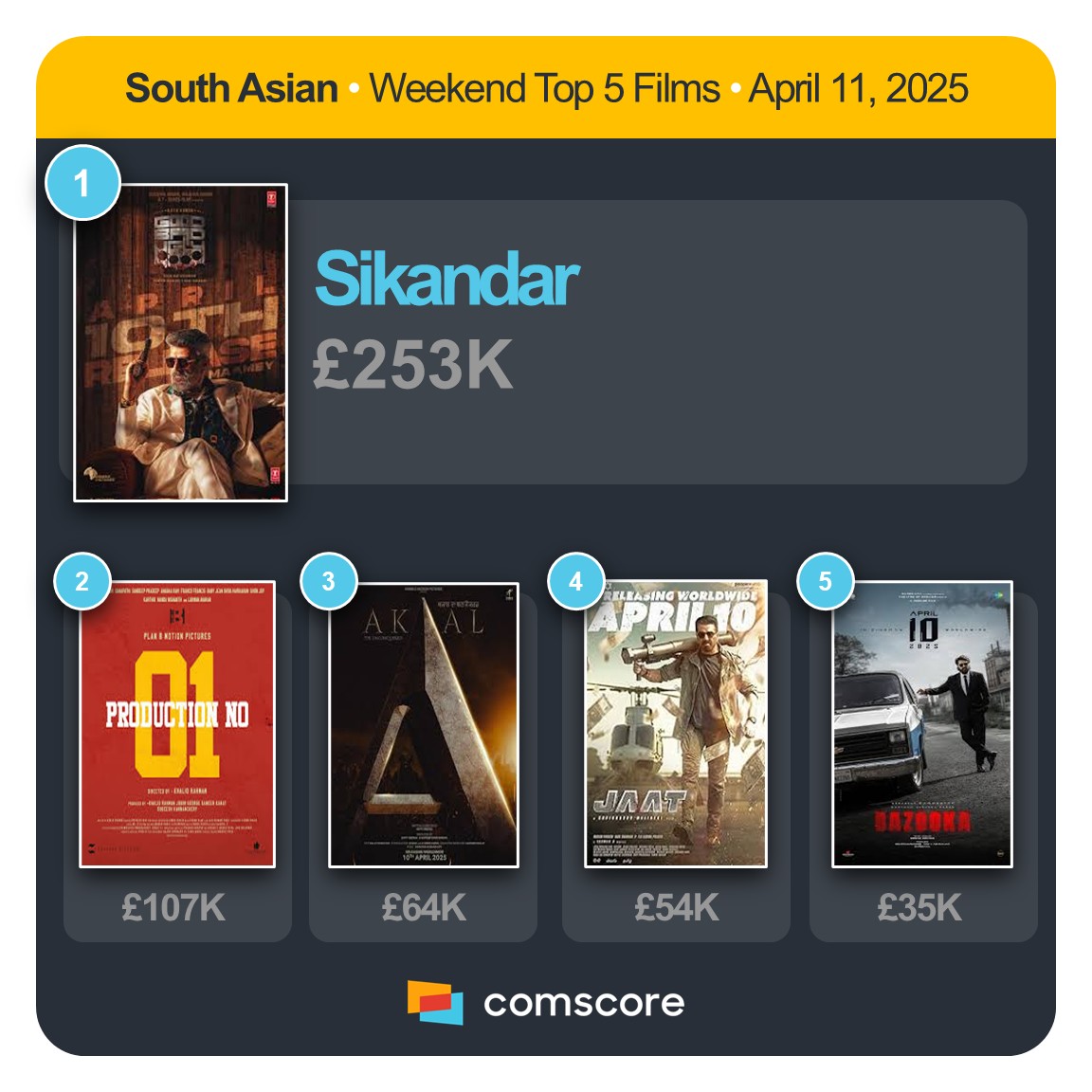 UK &amp; IRELAND - SOUTH ASIAN TITLES WEEKEND TOP 5