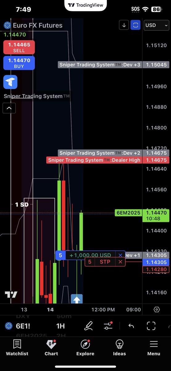 JDUBAKAGOAT's tweet image. Your #StandardDeviations are your target 🎯 ZONES - the algorithm is attracted to them like magnets 🧲