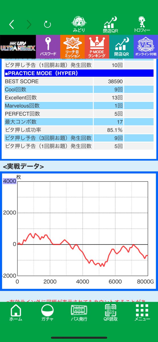 あと一歩UR終了〜

今月初勝利まであと1ビッグまで迫るも最後失速！笑

疲れたので今日は帰ります
マイナス750枚くらい

また週末にリベンジ😊