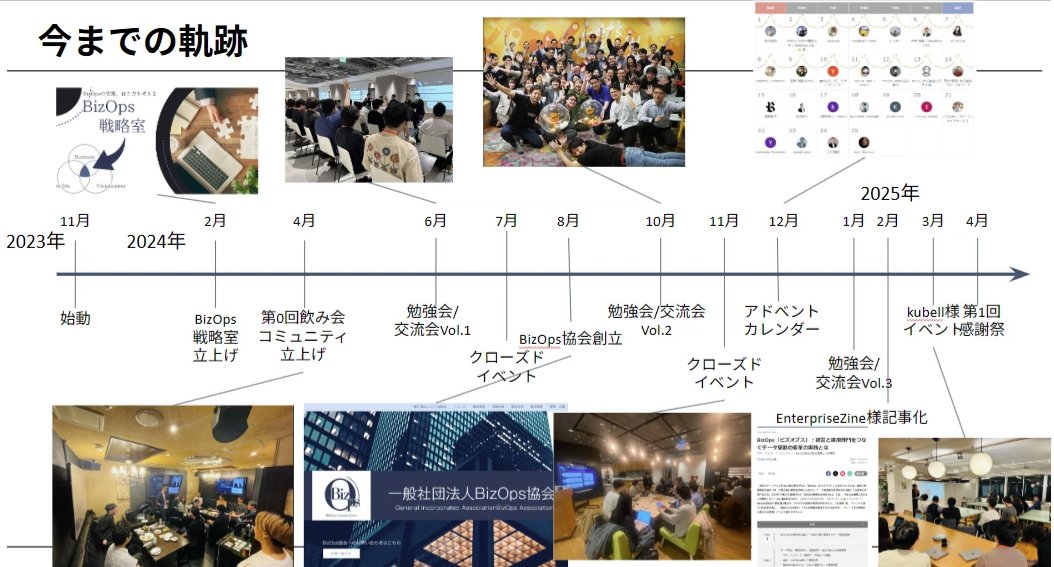 祖川@BizOps協会(テイクアステップ/AnityA) tweet media