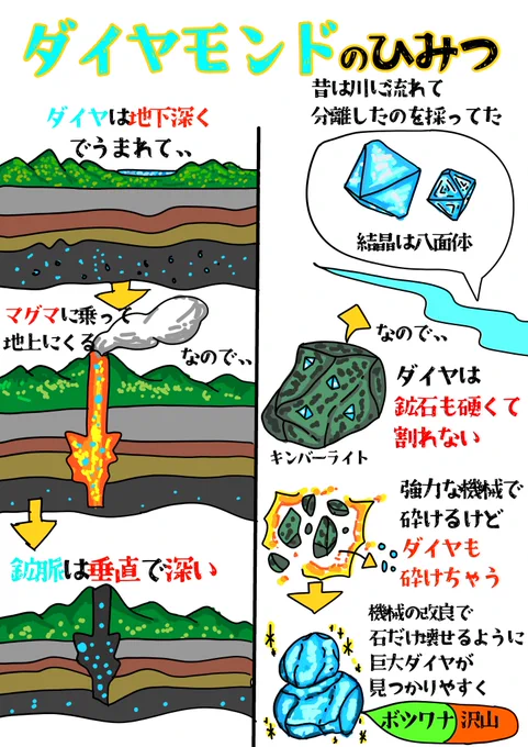 #ひみつ まとめ2 