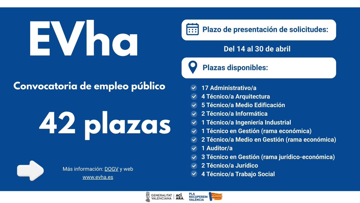 La Entidad Valenciana de Vivienda y Suelo (EVha) convoca varias plazas de empleo público