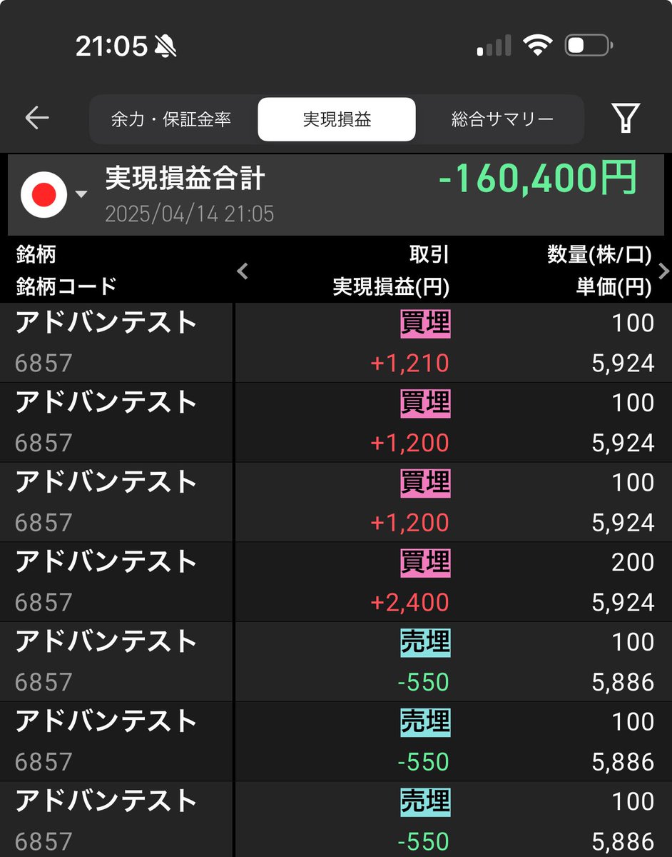 Ouseitostar's tweet photo. 引けお疲れ様です。
今日はですね。いろいろありましてですね。こんな状況下ですわよ。うん。明日から頑張るのでね。とりあえず山崎12年をチューチュー吸って寝ますわよ。ボケエェェェィ。
#デイトレ #デイトレード #スキャルピング https://t.co/nD1l2isrAF