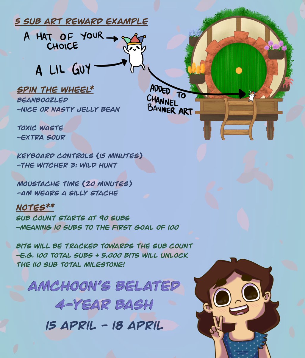 AMChoonTweets's tweet image. I hit my 4-year anniversary streaming and being an affiliate late last month. But I never got around to celebrating.
It’ll be really chill, just vibes. If we happen to hit goals we have lil things happening.
If you wanna pop by and just say hi! Thanks for 4 years of silliness!