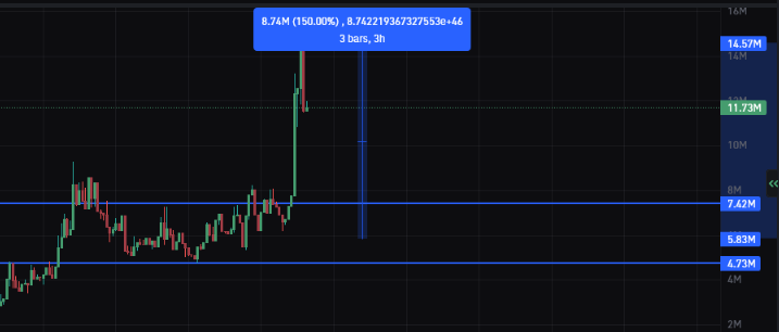 x2.5 with $DARK 

Printing on easy mode.