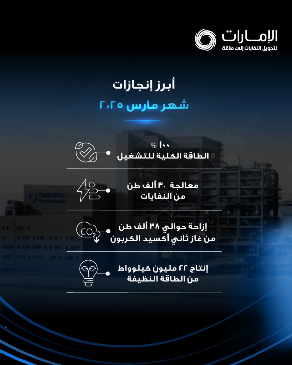 EmiratesWTE tweet media