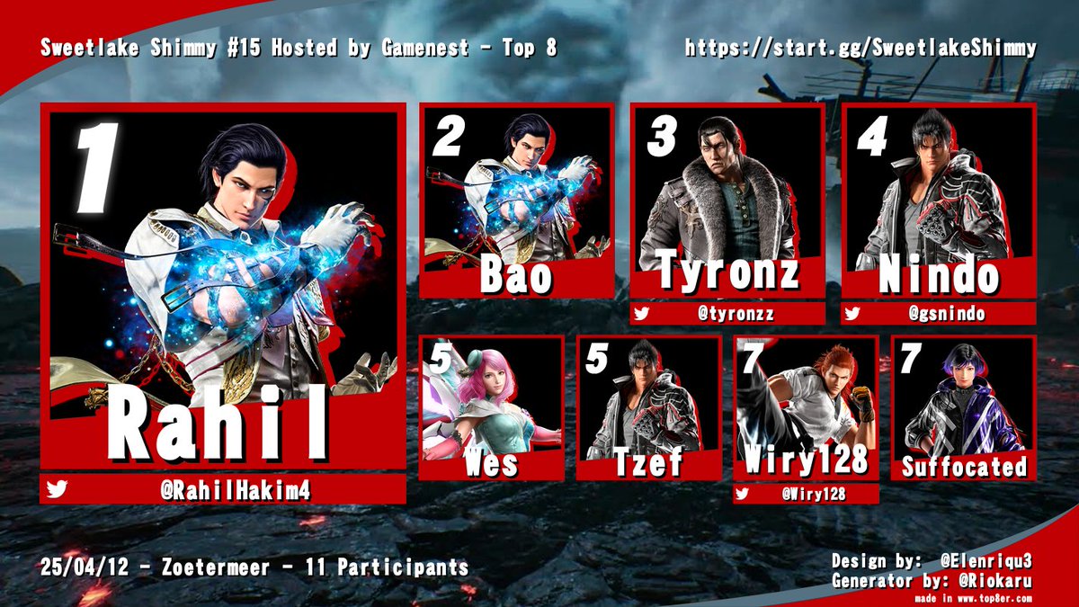 Sweetlake Shimmy #15

Top 8 Results Thread🧵

Tekken 8
🏆<a href="/RahilHakim4/">Rahil</a>
🥈Bao
🥉<a href="/tyronz/">ronie magmanlac</a>
🏅<a href="/gsnindo/">nindo</a>