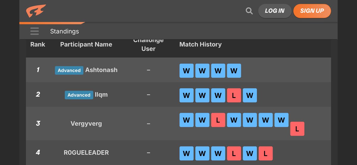 Went 6-2 in Atlanta! 

Had a great time meeting and hanging out with people! Wish I could do more of these!