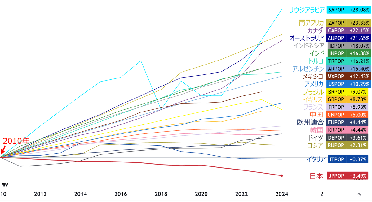 アンゴロウ@暗号資産 tweet media