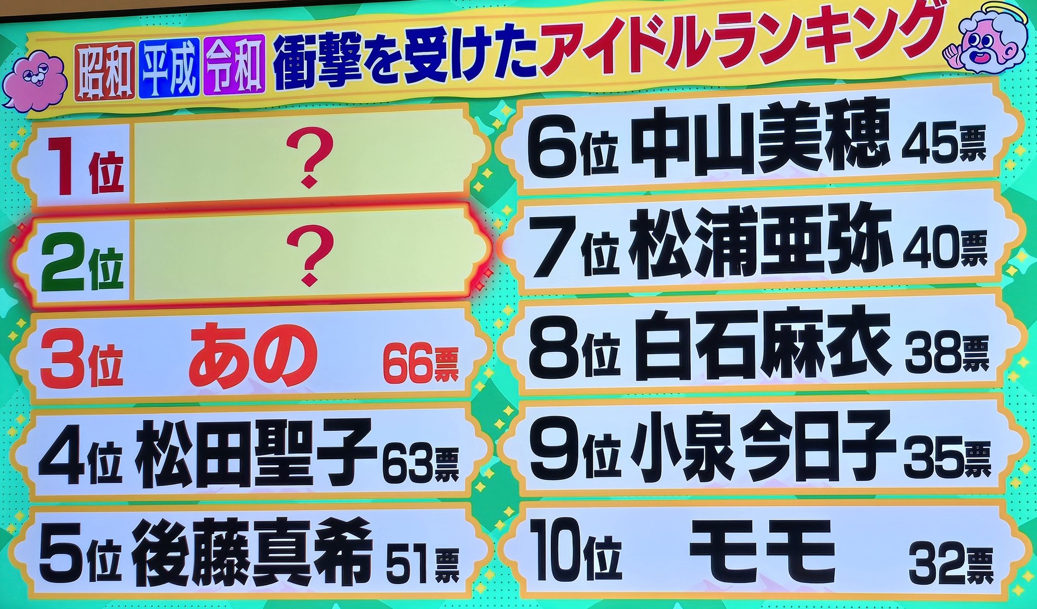昭和平成令和衝撃を受けたアイドルランキング - Search / X