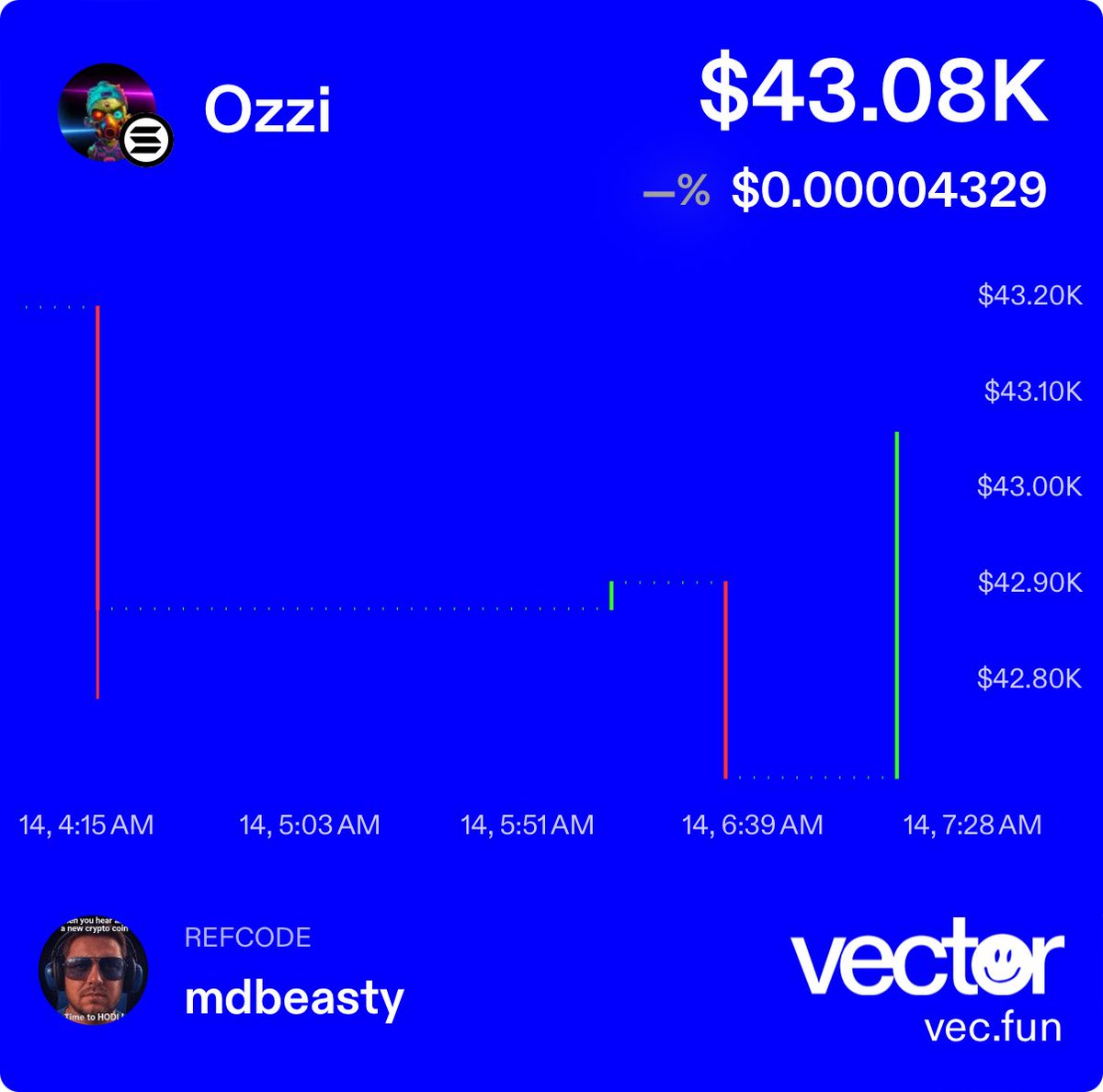 dimaria's tweet image. Good morning everyone let’s send $Ozzi to the moon. 

89pqn5WNoDe7JVMfj6jN9FmFbzGzVRhDMv2NQpZ9pump