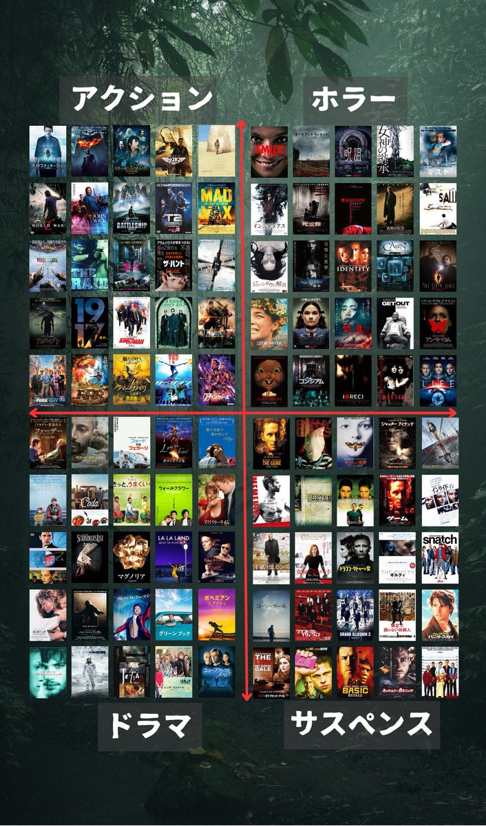 【人生で一度は観てもらいたい最強映画】ジャンル別100選