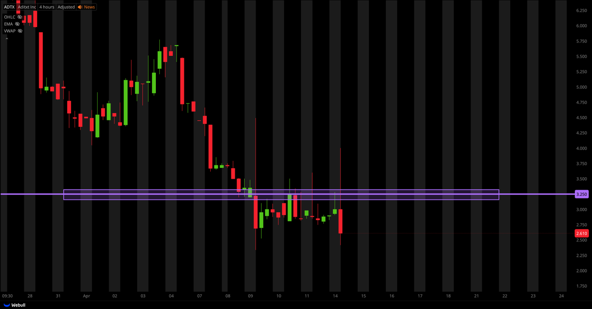 Tiger Line Trading tweet media
