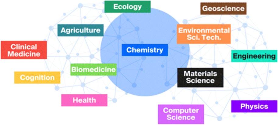 JavierGarciaMartinez (@javiergarciamar) on Twitter photo Thrilled to see our article in <a href="/ChemicalScience/">Chemical Science</a> โConnecting chemical worlds for a sustainable futureโ with <a href="/gomobel/">Fer ๐</a> named one of the 2024 Most Popular Articles in Energy & Environmental Chemistry by <a href="/RoySocChem/">Royal Society of Chemistry</a>!
Read it here ๐ pubs.rsc.org/en/content/artโฆ Thrilled to see our article in <a href="/ChemicalScience/">Chemical Science</a> โConnecting chemical worlds for a sustainable futureโ with <a href="/gomobel/">Fer ๐</a> named one of the 2024 Most Popular Articles in Energy & Environmental Chemistry by <a href="/RoySocChem/">Royal Society of Chemistry</a>!
Read it here ๐ pubs.rsc.org/en/content/artโฆ