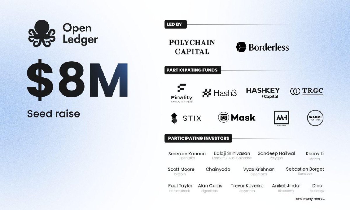 AI is the meta right now.

OpenLedger is the blockchain built for it.

Here’s a step-by-step guide to farm their airdrop 🧵👇