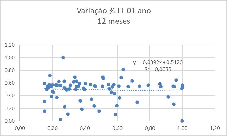 comdinheiro's tweet image. Empresas que mais pagam aos seus diretores têm mais lucro?

Levantamento da Comdinheiro mostra que a correlação entre remuneração da diretoria (2023) e crescimento dos lucros (2024) é quase nula: -0,06.

Vale mesmo o incentivo? 👀

#Economia  #Investimento #Diretoria