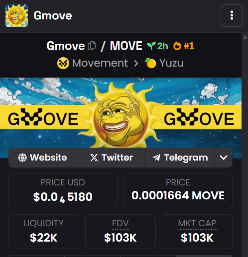 Gmove (@gmove_coin) on Twitter photo Action needs to be quick, and the <a href="/dexscreener/">DEX Screener</a> information has already been updated🔥
dexscreener.com/movement/0xfd1…
Continuing to build on Movement, we will soon have major events to launch🚀
Don't miss the early stage of holding $GMOVE tokens.
t.me/GMOVE_onMOVE
#Movement Action needs to be quick, and the <a href="/dexscreener/">DEX Screener</a> information has already been updated🔥
dexscreener.com/movement/0xfd1…
Continuing to build on Movement, we will soon have major events to launch🚀
Don't miss the early stage of holding $GMOVE tokens.
t.me/GMOVE_onMOVE
#Movement