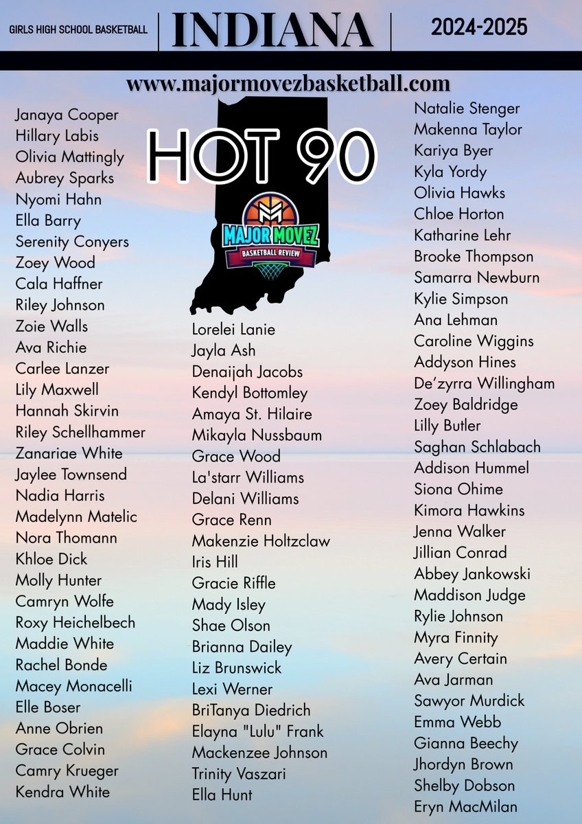Major Movez Basketball Review #MMBR (@mmbr_coachgbell) on Twitter photo #MMBR Indiana Girls | Hot 90 Ballers 2024-2025
<a href="/SerenityCo97501/">Serenity Conyers</a> <a href="/samarranewburn/">Samarra Newburn</a> <a href="/wood_zoey5/">Zoey Wood</a> <a href="/toodapalooza/">Kimora “Tooda” Hawkins</a> <a href="/RileySchell2028/">Riley Schellhammer</a> <a href="/carlee_2028/">Carlee Lanzer</a> <a href="/AvaRichie22/">Ava Richie</a> <a href="/nyomihahn/">Nyomi Hahn</a> <a href="/kbottomley15/">Kendyl Bottomley</a> <a href="/JanayaC0_/">Janaya Cooper</a> <a href="/ana_lehman01/">Ana_ Lehman</a> <a href="/KatharineLehr33/">Kate Lehr</a> <a href="/SkirvinHan3931/">Hannah Skirvin</a> <a href="/Hummer_hammer/">Addison Hummel</a> <a href="/natalie_steng/">Natalie Stenger</a> #MMBR Indiana Girls | Hot 90 Ballers 2024-2025
<a href="/SerenityCo97501/">Serenity Conyers</a> <a href="/samarranewburn/">Samarra Newburn</a> <a href="/wood_zoey5/">Zoey Wood</a> <a href="/toodapalooza/">Kimora “Tooda” Hawkins</a> <a href="/RileySchell2028/">Riley Schellhammer</a> <a href="/carlee_2028/">Carlee Lanzer</a> <a href="/AvaRichie22/">Ava Richie</a> <a href="/nyomihahn/">Nyomi Hahn</a> <a href="/kbottomley15/">Kendyl Bottomley</a> <a href="/JanayaC0_/">Janaya Cooper</a> <a href="/ana_lehman01/">Ana_ Lehman</a> <a href="/KatharineLehr33/">Kate Lehr</a> <a href="/SkirvinHan3931/">Hannah Skirvin</a> <a href="/Hummer_hammer/">Addison Hummel</a> <a href="/natalie_steng/">Natalie Stenger</a>
